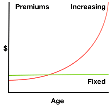 level-vs-stepped