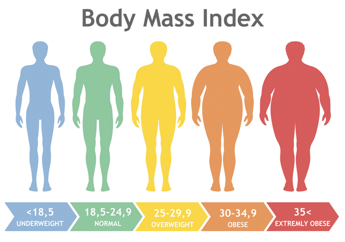 Body-Mass-Index-Male-Lifecovered