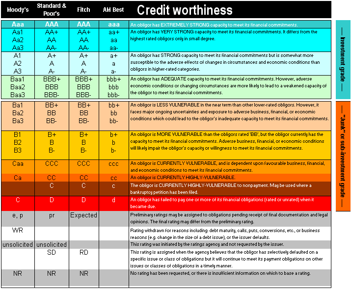 credit-ratings-compared