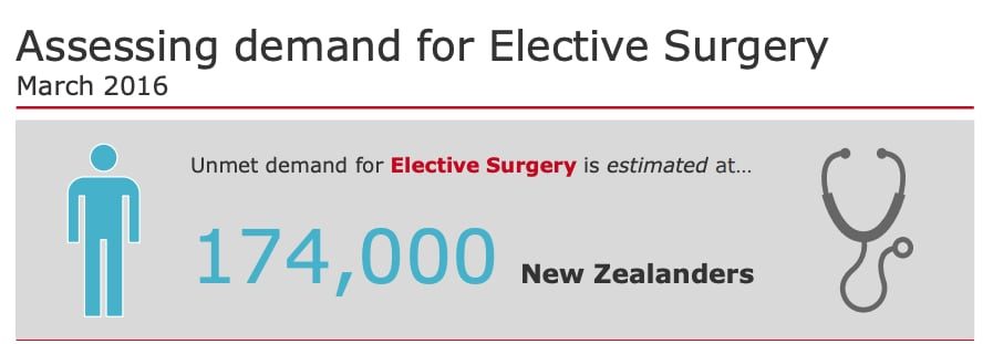 Health Insurance NZ - Elective Surgery