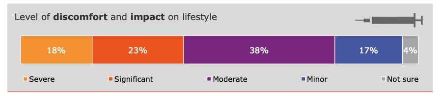 Health Insurance NZ - change of lifestyle