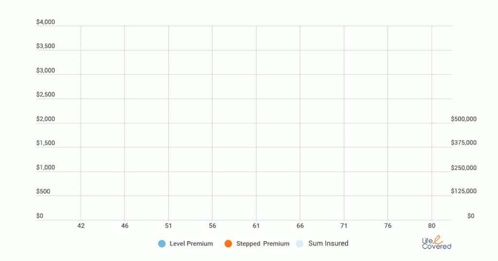 Inflation-adjusted-premiums-sum-insured-comparison