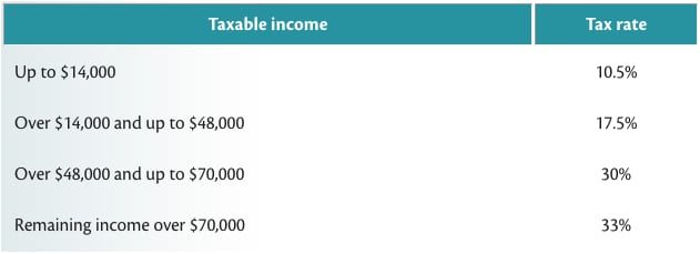 compare-best-income-protection-insurance-2023