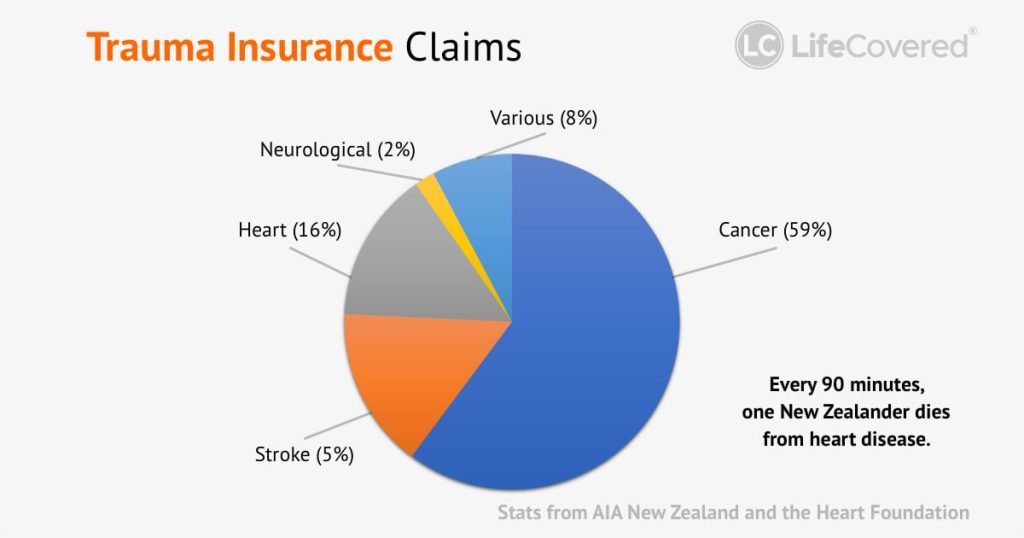 is-trauma-insurance-worth-it