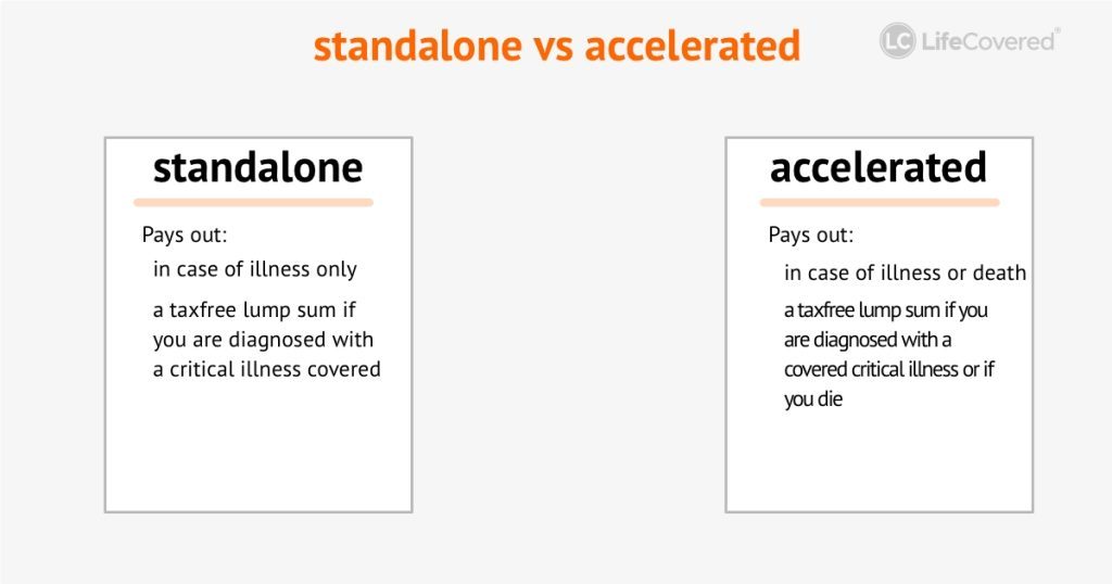 What is Accelerated Trauma Insurance - To help you decide whether accelerated trauma cover is the right cover for you, here's a brief guide. For personal trauma insurance advice and pricing plans, book a time with one of our advisors.