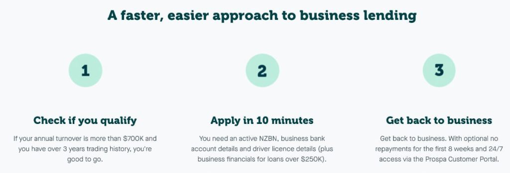 Prospa New Zealand offers faster business lending
